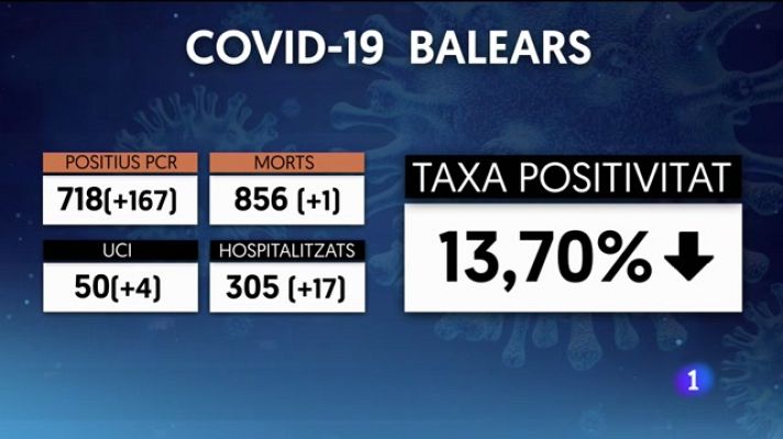 Informatiu Balear - Informatiu Balear 2 - 27/07/21