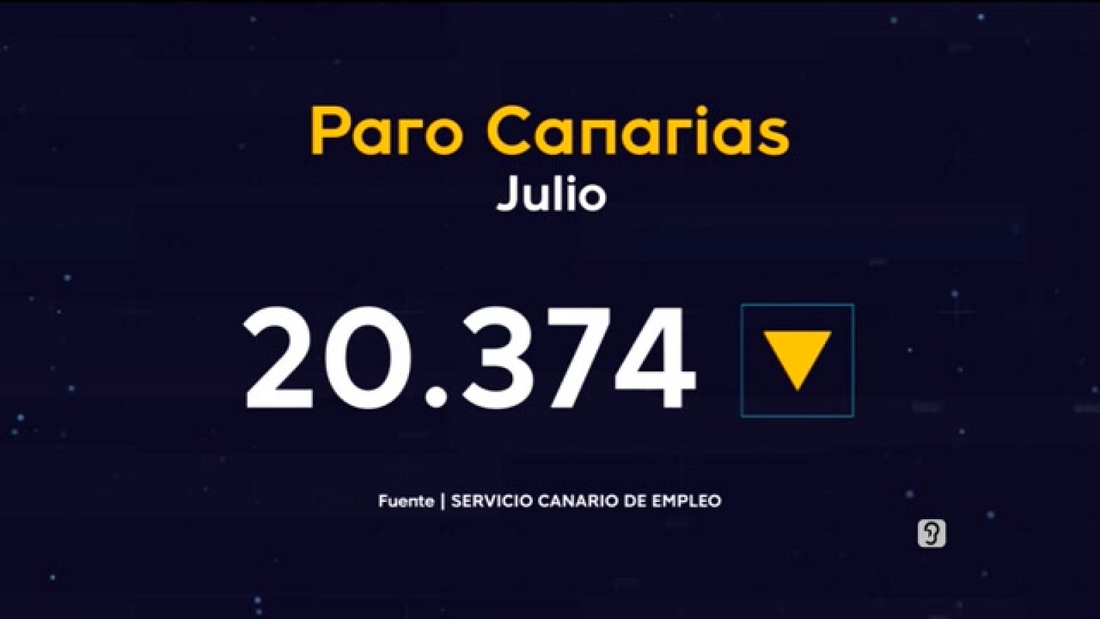 Telecanarias - 03/08/2021