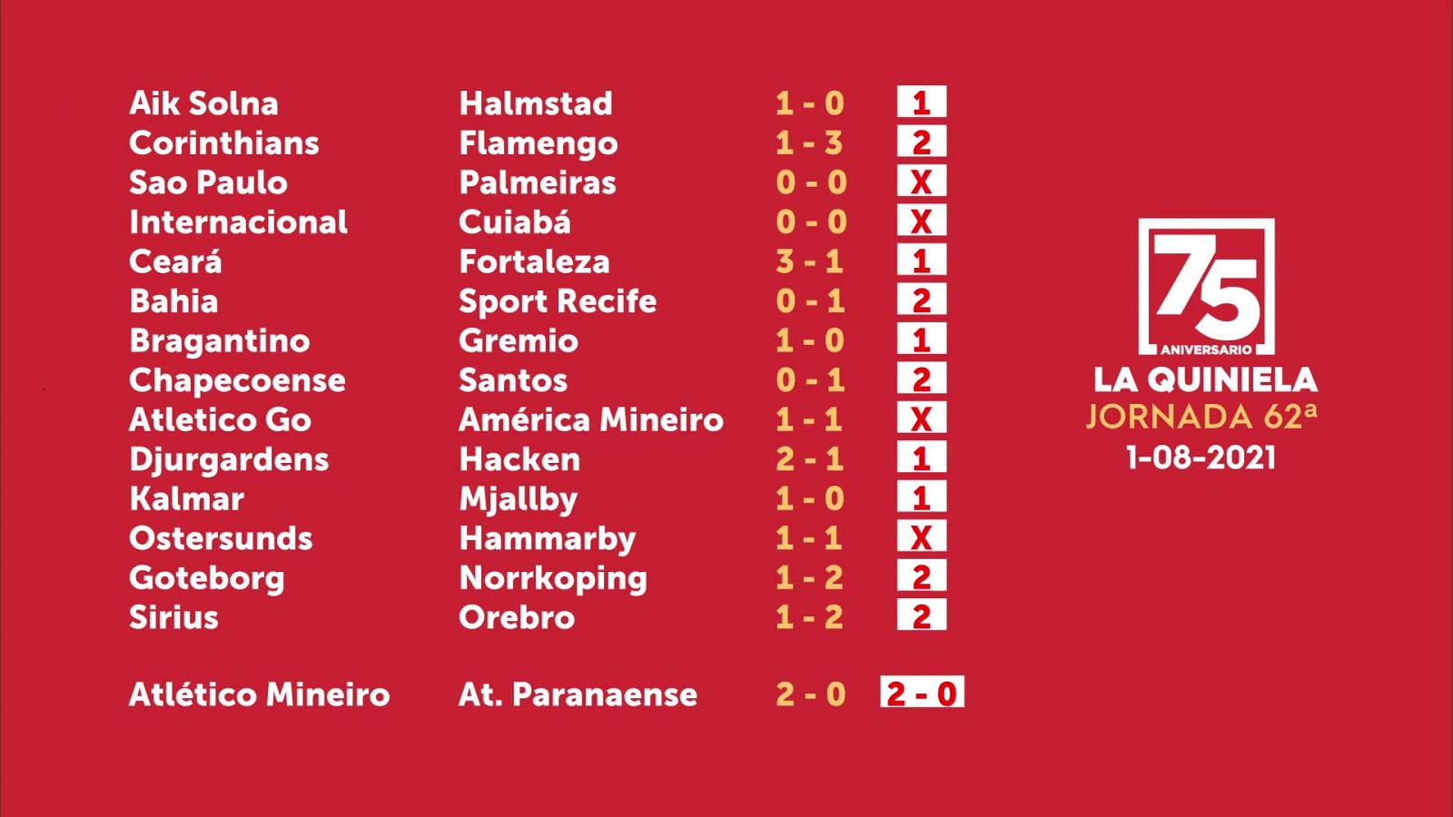 Sorteo de la Quiniela del 03/08/2021 - Jornada 62 - ver ahora