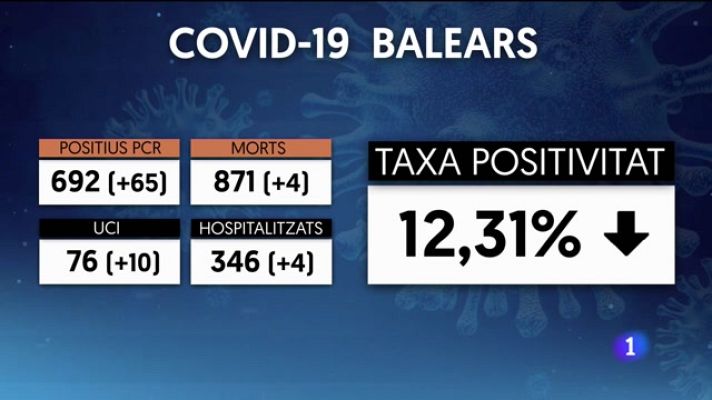 Informatiu Balear - Informatiu Balear 2 - 04/08/21