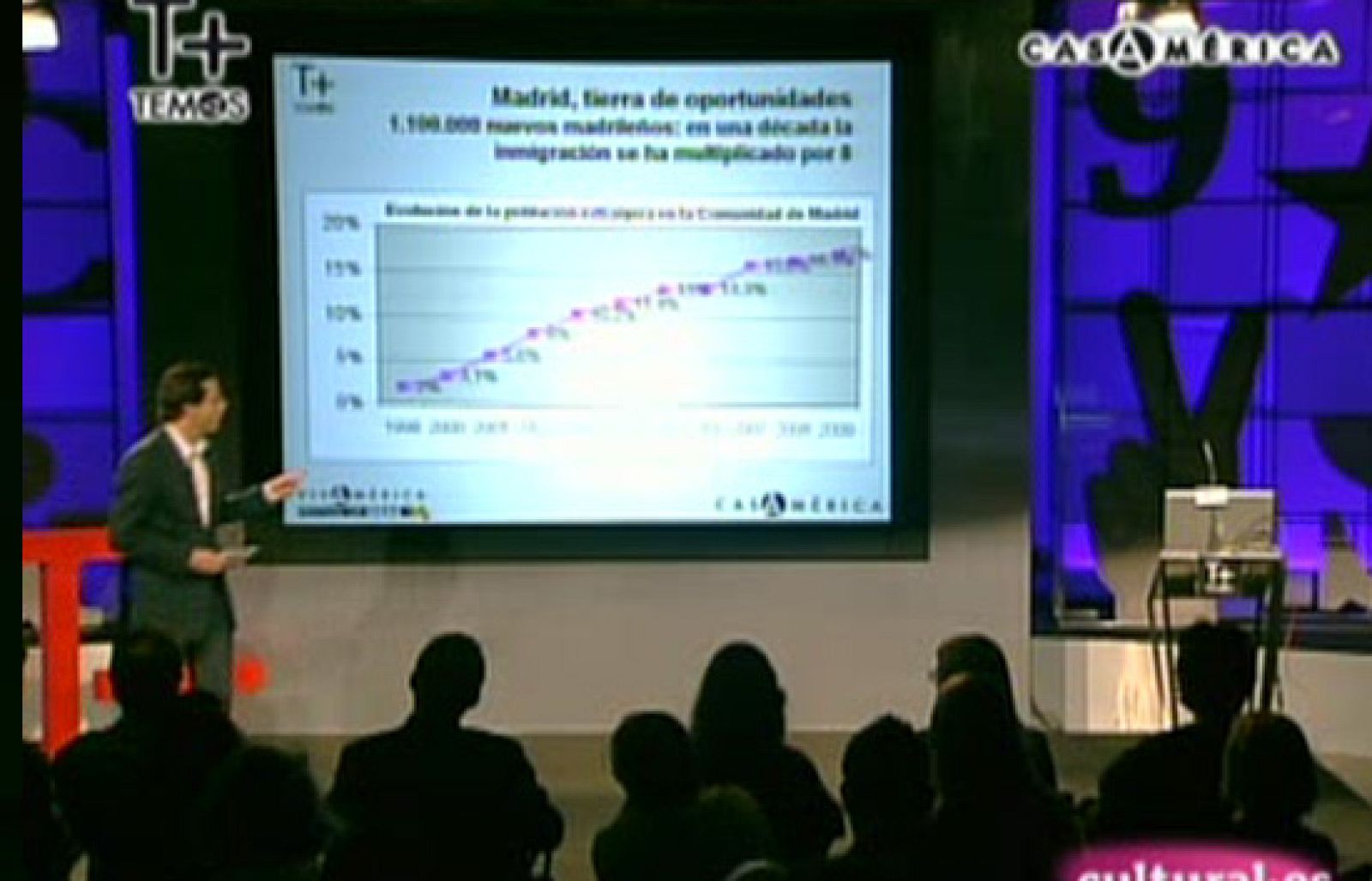 Javier Fernández-Lasquetty: 'Latinos en Madrid/Madrid Latino: una experiencia de integración'