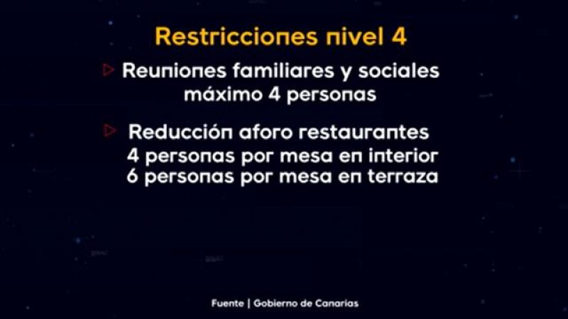 Canarias en 2' - 08/08/2021