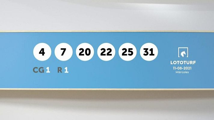 SELAE - Sorteo de la Lotería Lototurf del 11/08/2021