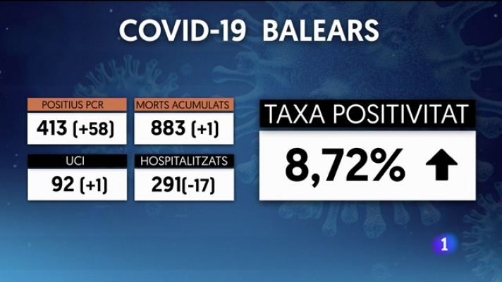 Informatiu Balear - Informatiu Balear 2 - 13/08/21