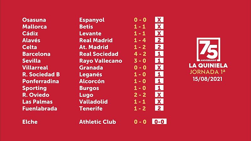 Sorteo de la Quiniela del 17/08/2021 - Jornada 1