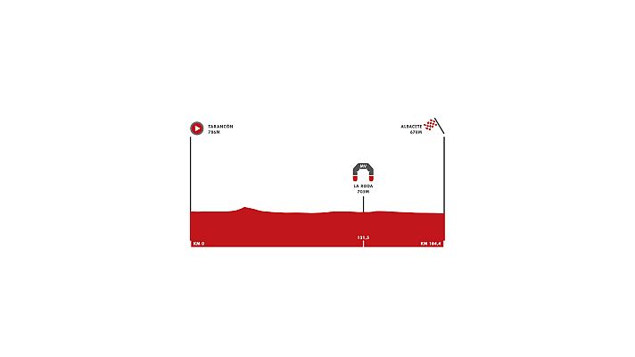 Vuelta ciclista a España - Vuelta a España | Así es la etapa 5: Tarancón-Albacete