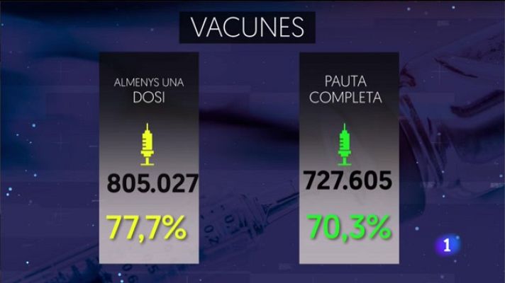 Informatiu Balear - Informatiu Balear 2 - 19/08/21
