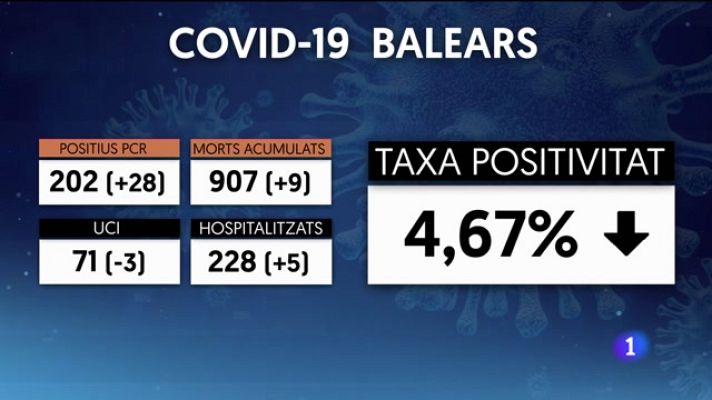 Informatiu Balear - Informatiu Balear 2 - 24/08/21