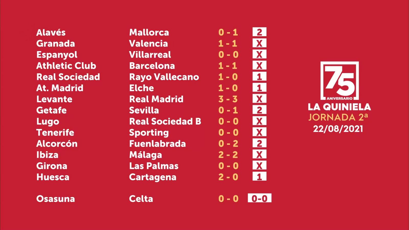 Sorteo de la Quiniela del 24/08/2021 - Jornada 2 - ver ahora