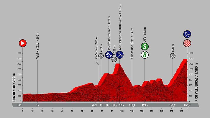 Vuelta ciclista a España - Vuelta a España | El Pico Villuercas hace su debut en La Vuelta