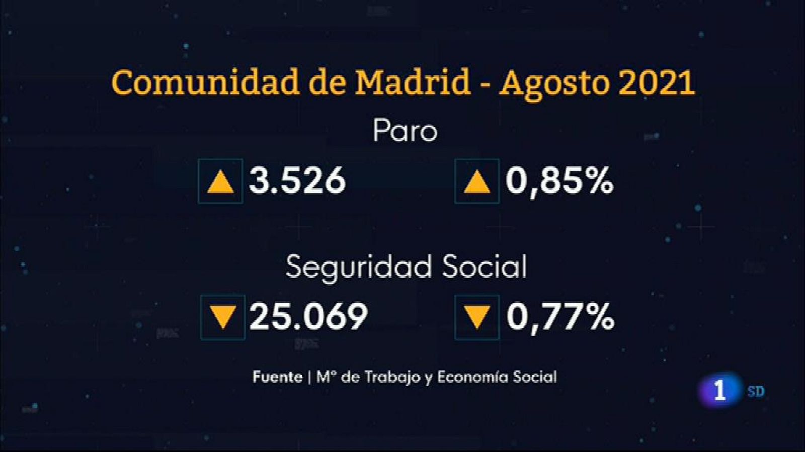Informativo de Madrid 2        02/09/2021- Ver ahora