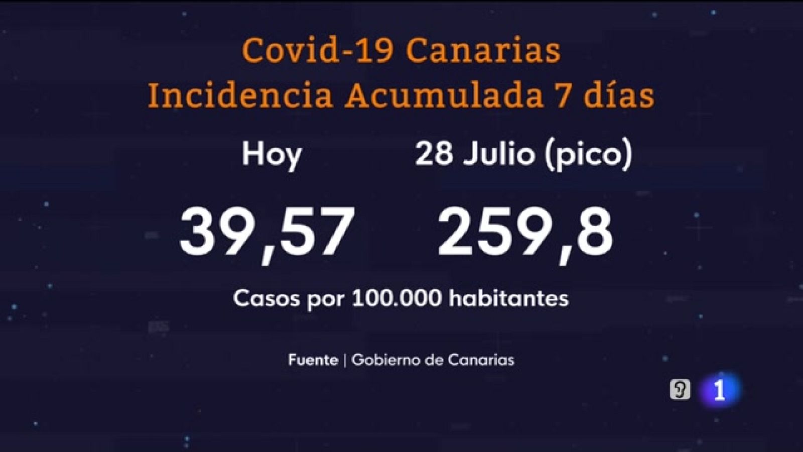 Canarias en 2' - 10/09/2021