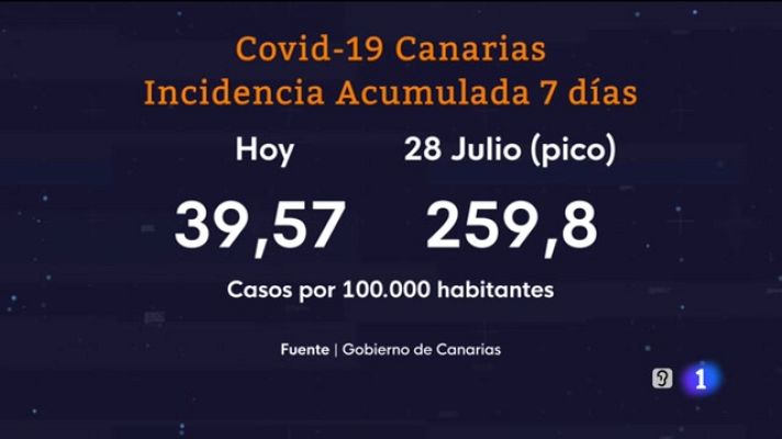 Telecanarias - Canarias en 2' - 10/09/2021