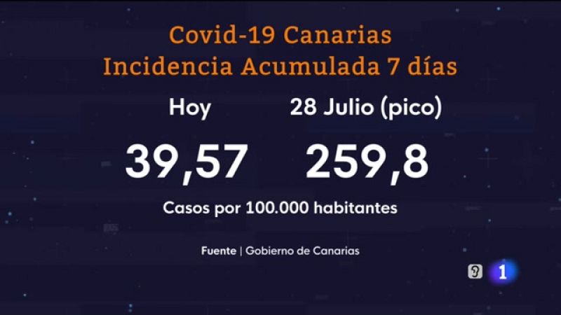 Canarias en 2' - 10/09/2021