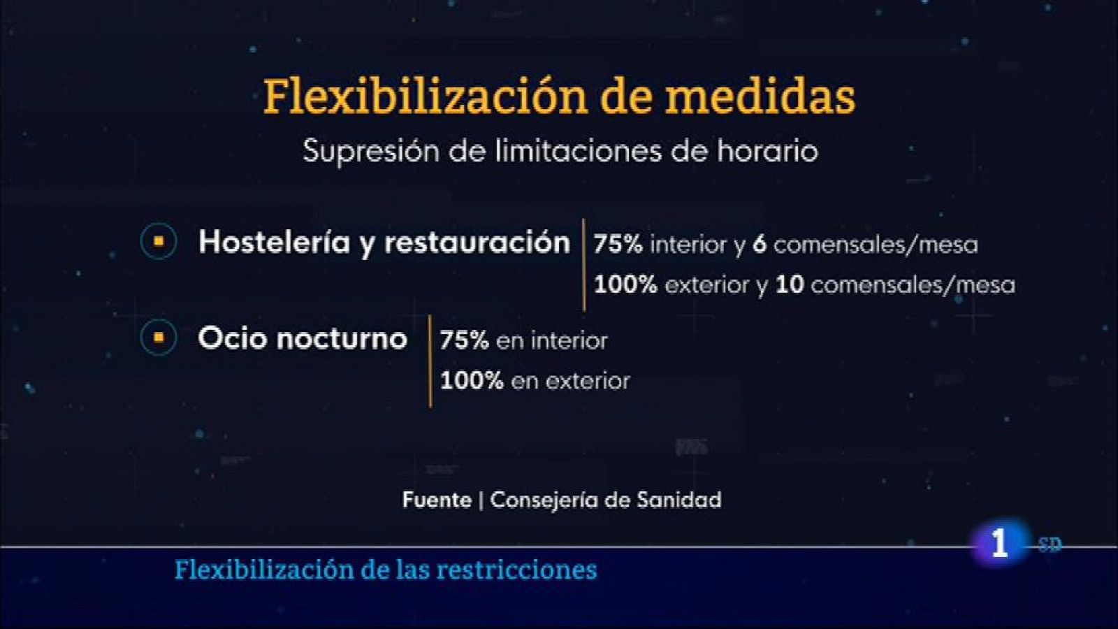 Informativo de Madrid 1         15/09/2021- Ver ahora