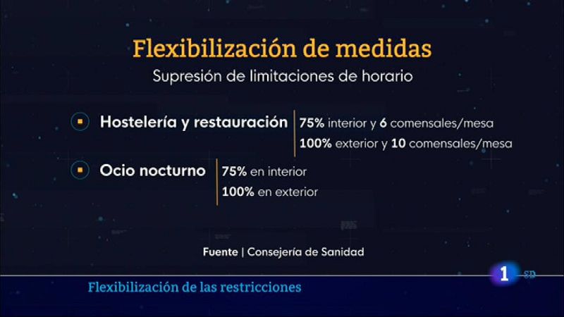 Informativo de Madrid 1         15/09/2021- Ver ahora