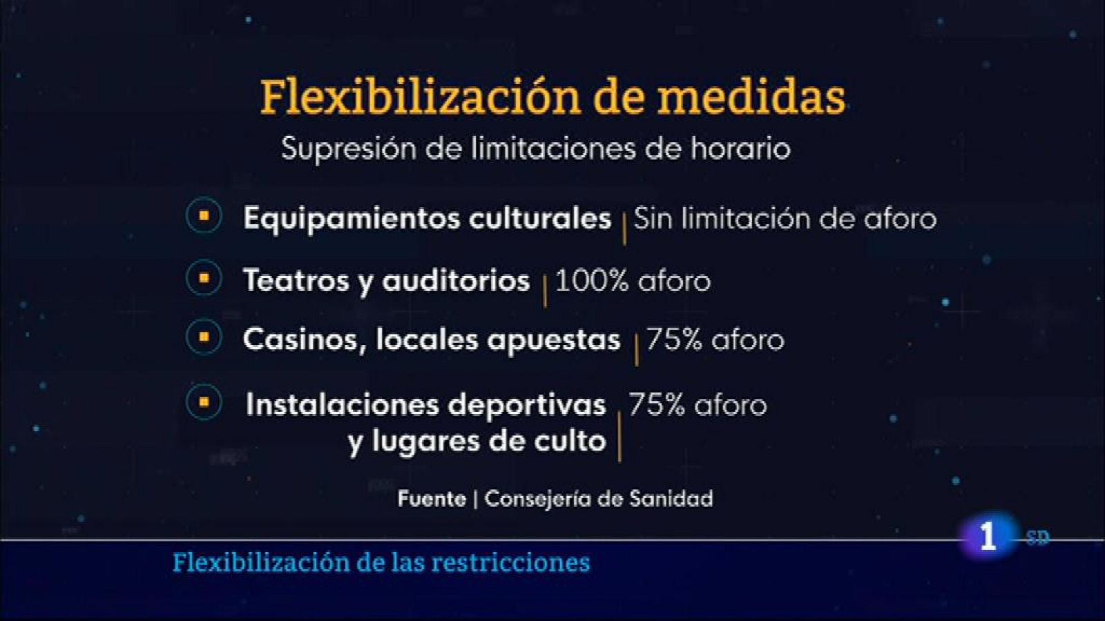 Informativo de Madrid 2        15/09/2021- Ver ahora