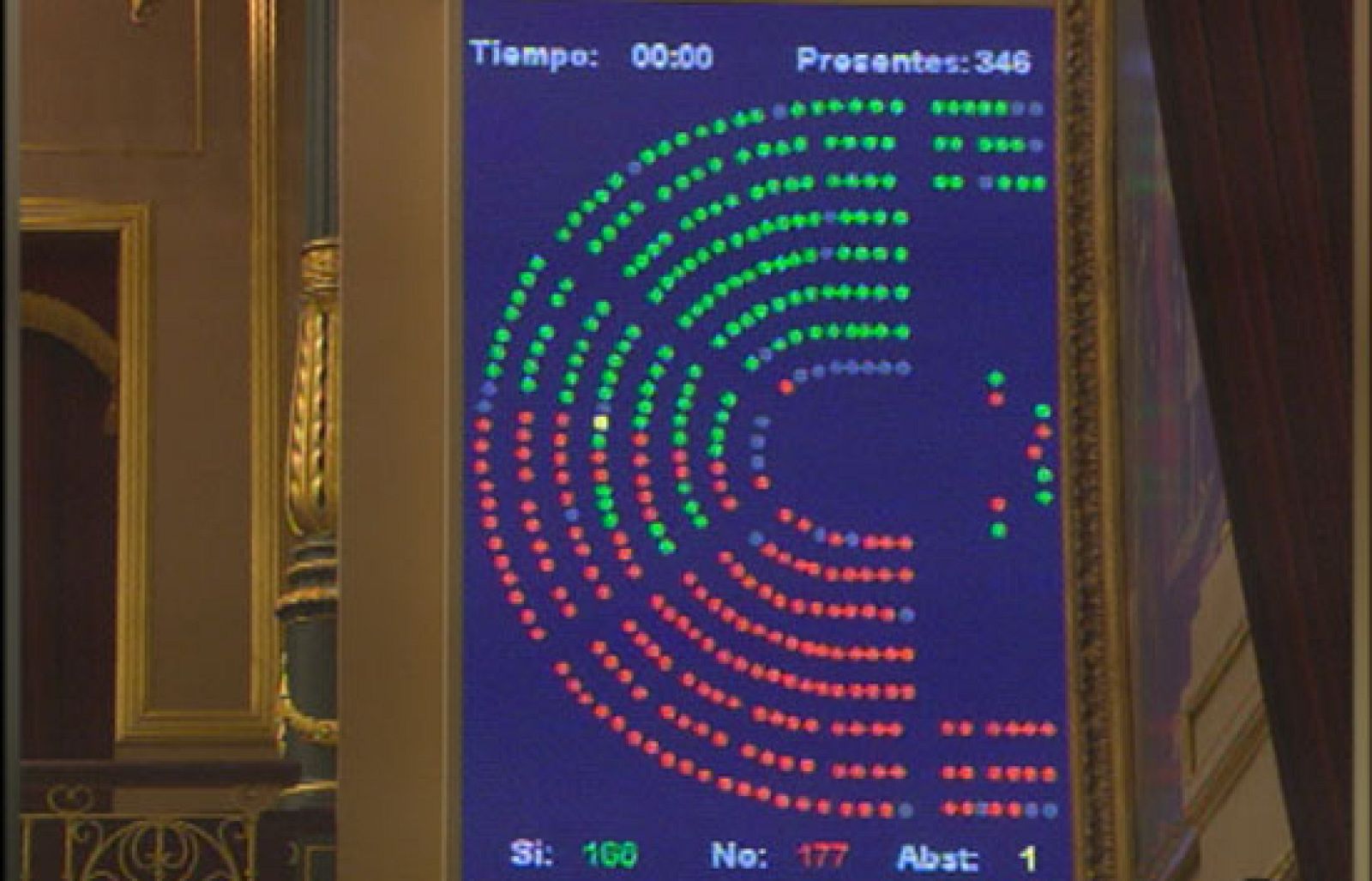 El Congreso ha rechazado las cinco enmiendas a la totalidad presentadas a los Presupuestos | Ver