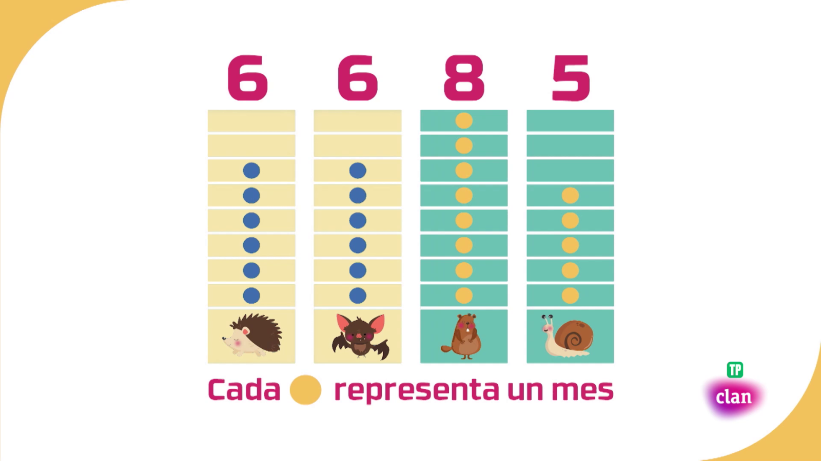 Aprendemos en Clan - MATEMÁTICAS - Tablas de doble entrada - RTVE.es - Aprendemos en Clan | Ver