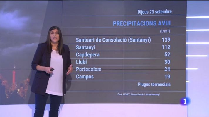 Informatiu Balear - El temps a les Illes Balears - 23/09/21