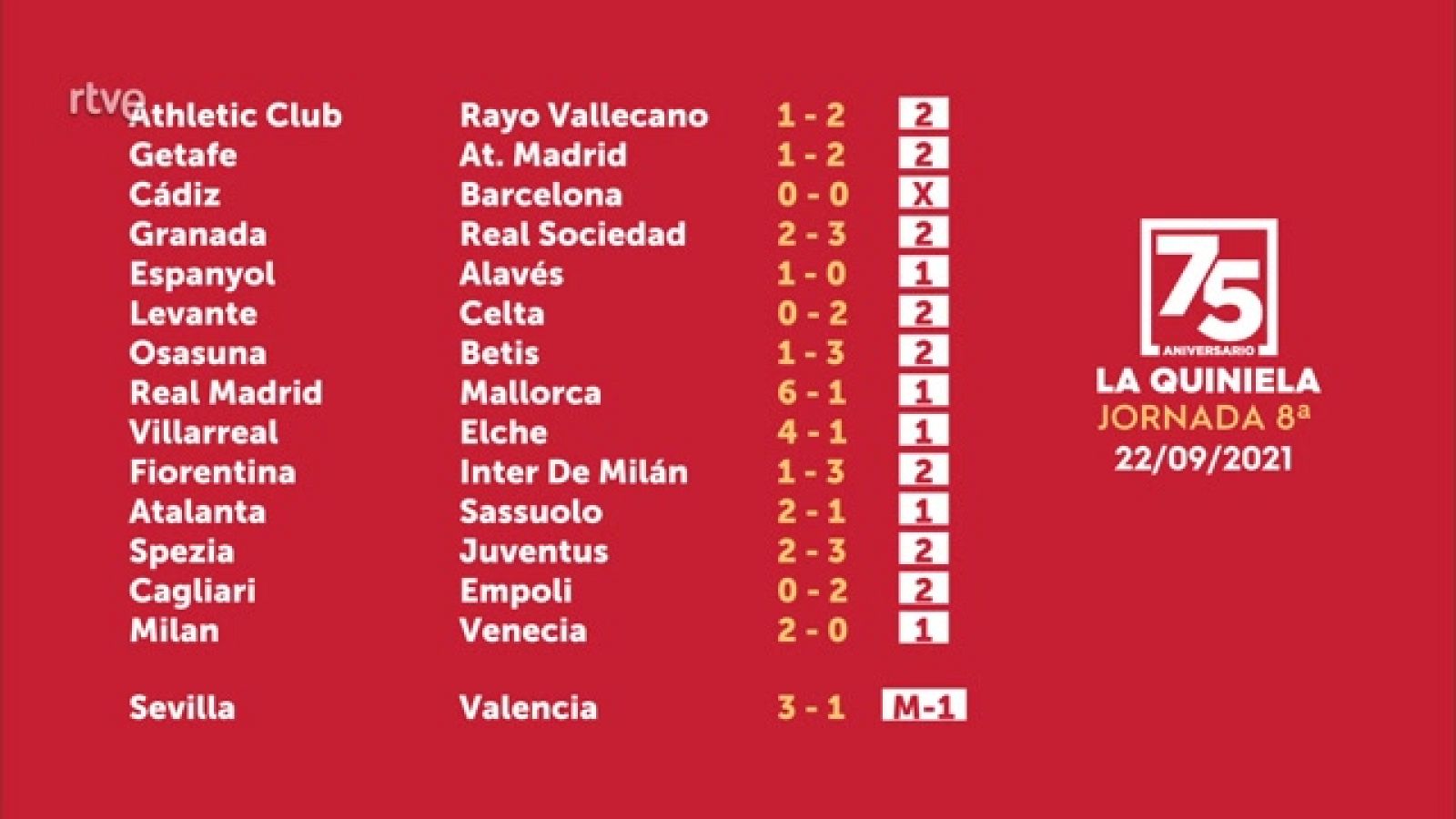 Sorteo de la Quiniela del 24/09/2021 - Jornada 8 - ver ahora