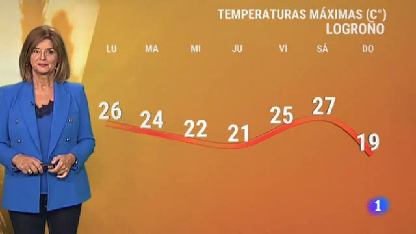 El tiempo en La Rioja - 27/09/21