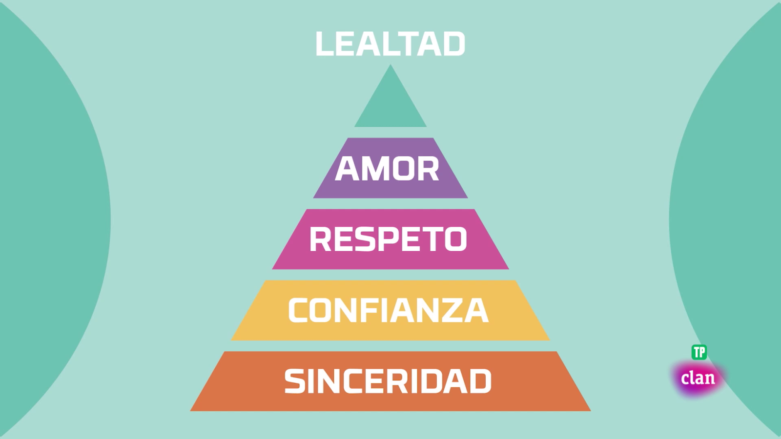 Aprendemos en Clan - CIENCIAS SOCIALES - El valor de la lealtad - RTVE.es - Aprendemos en Clan | Ver