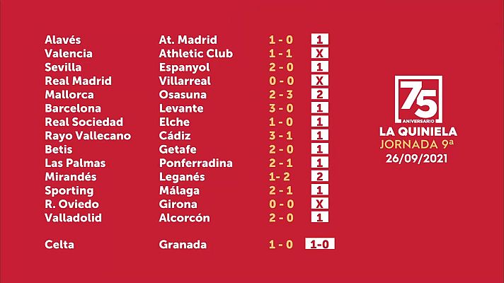 Loterías - Sorteo de la Quiniela del 28/09/2021 - Jornada 9