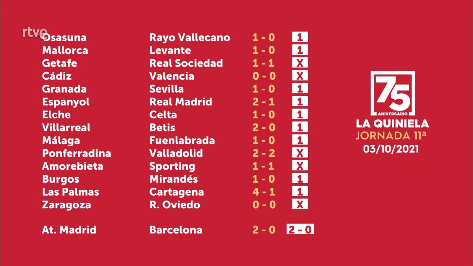 Sorteo de la Quiniela del 04/10/2021 - Jornada 11 - ver ahora