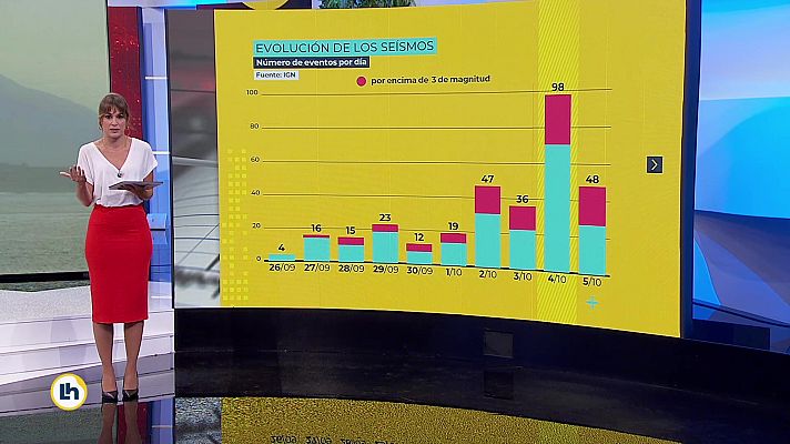 La hora de La 1 - La hora de la actualidad - 06/10/21