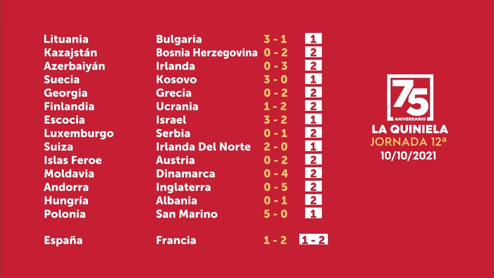 Sorteo de la Quiniela del 11/10/2021 - Jornada 12 - ver ahora