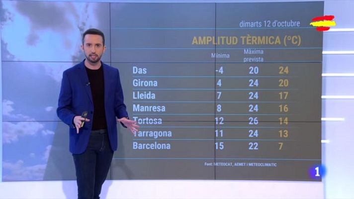 El temps - L'ambient de plena tardor s'instal·la