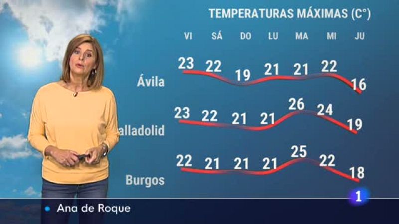 El tiempo en Castilla y León - 15/10/21 - Ver ahora