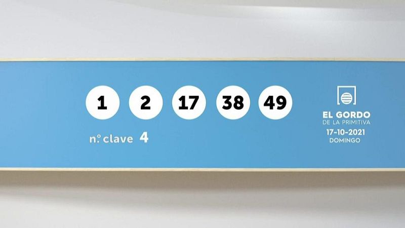 Sorteo de la Lotería Gordo de la Primitiva del 17/10/2021