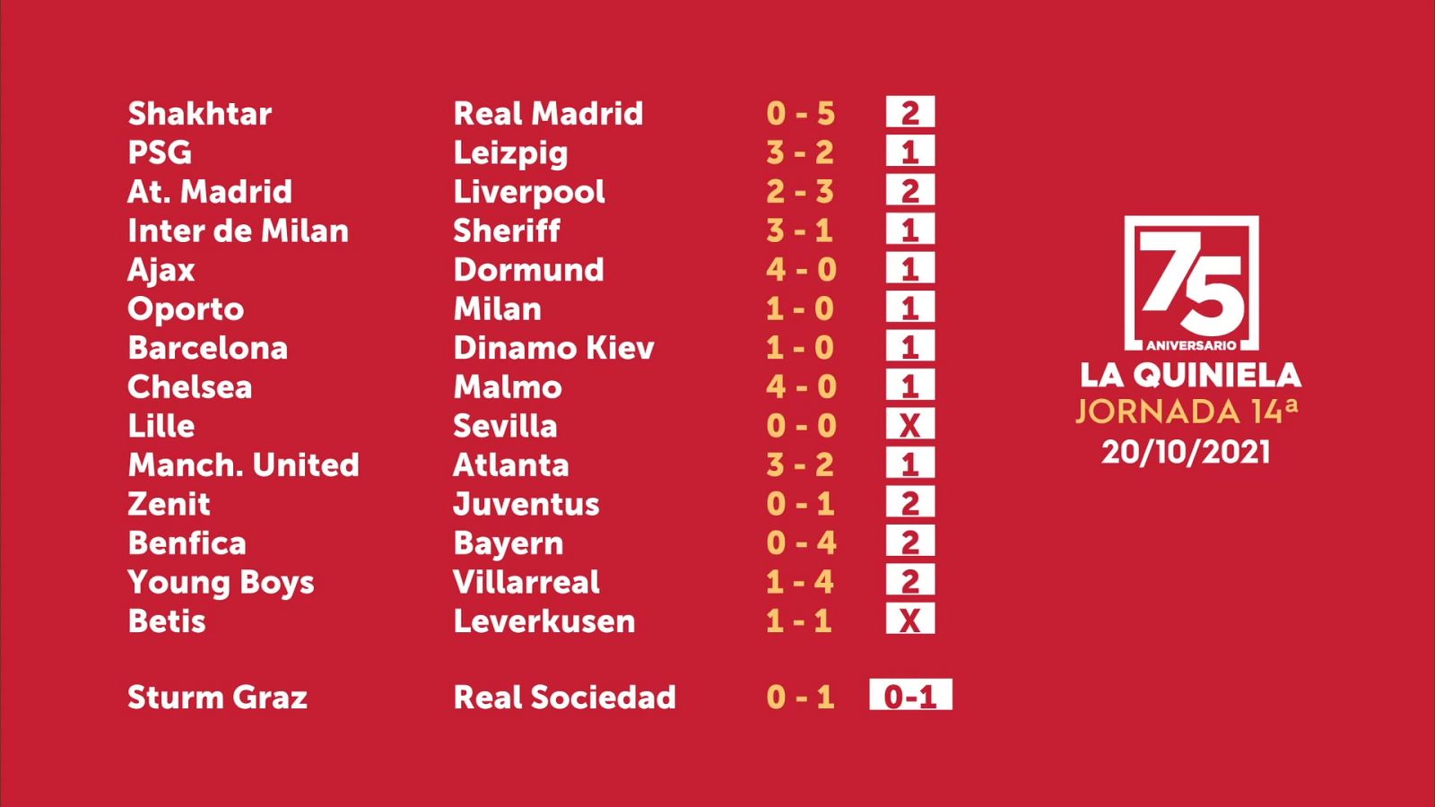 Sorteo de la Quiniela del 22/10/2021 - Jornada 14 - ver ahora