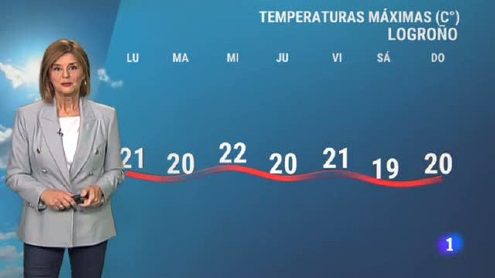 El tiempo en La Rioja - 25/10/21-Ver ahora
