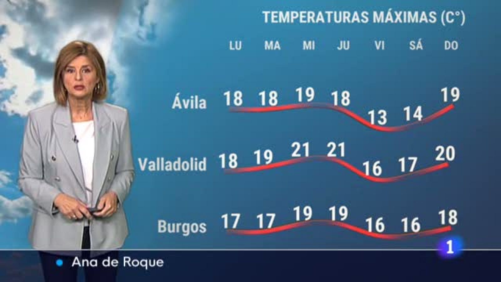 El tiempo en Castilla y León - 25/10/21 - Ver ahora