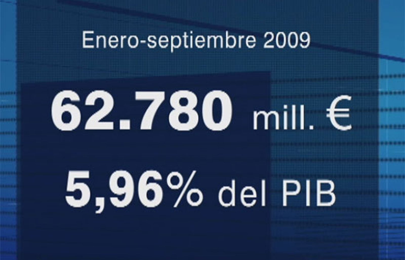 El déficit del Estado se dispara | Ver