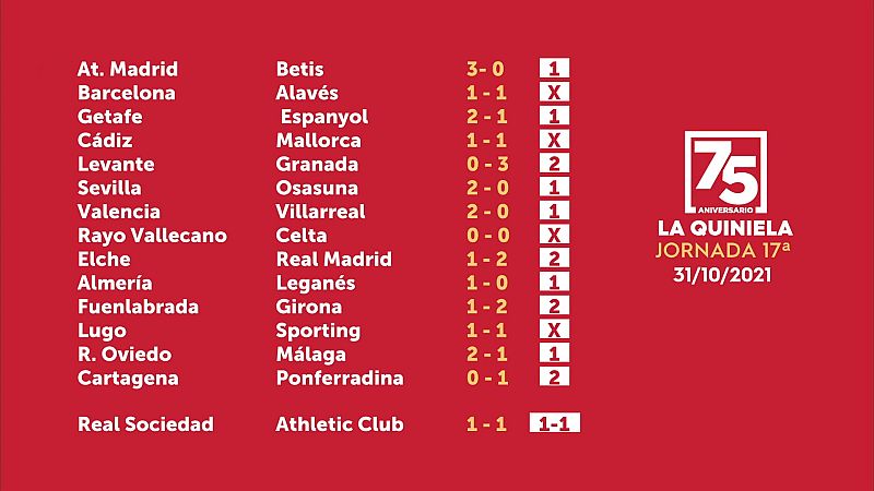 Sorteo de la Quiniela del 02/11/2021 - Jornada 17 - ver ahora