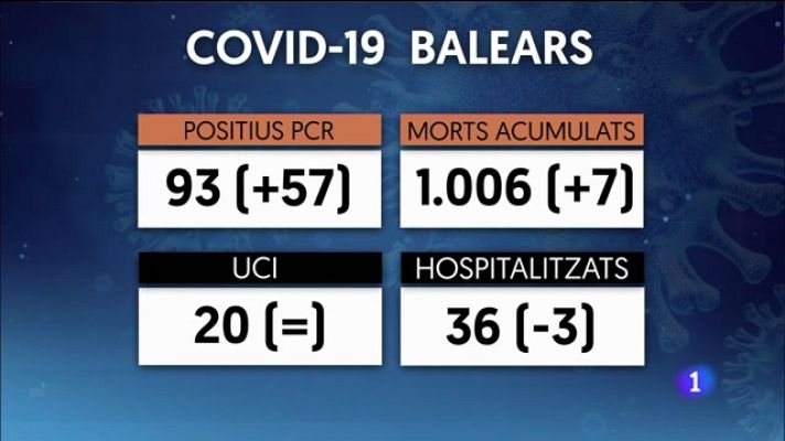 Informatiu Balear - Informatiu Balear 2 - 03/11/21