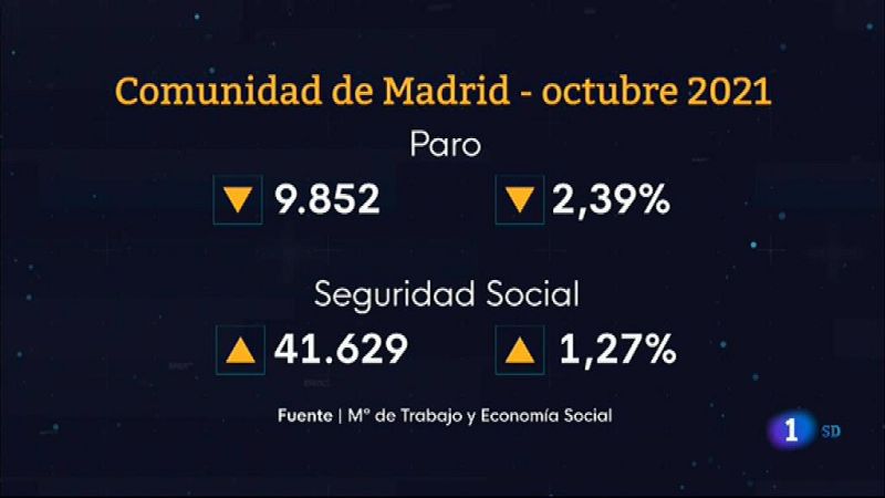 Informativo de Madrid 2        3/11/2021- Ver ahora