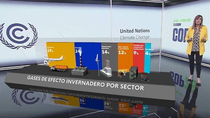 Telediario 2 - Así reducirá España los gases de efecto invernadero