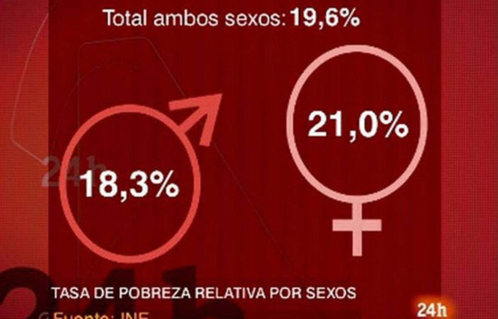 A Fondo en 24 horas - Impacto de la crisis en los hogares - A fondo en 24h | Ver