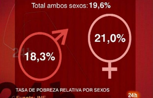 A fondo en 24h - Así notamos la crisis