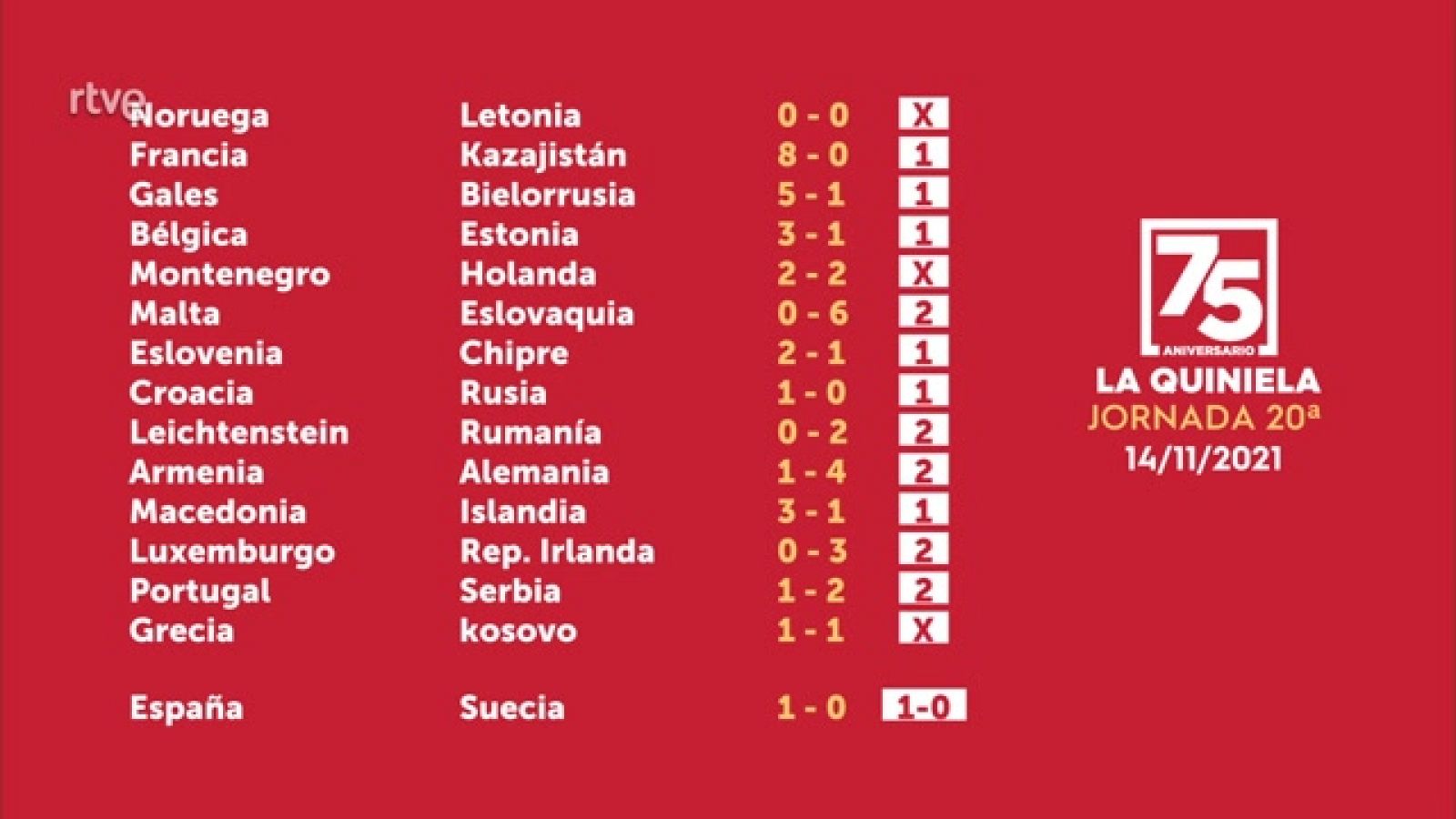 Sorteo de la Quiniela del 15/11/2021 - Jornada 20 - ver ahora