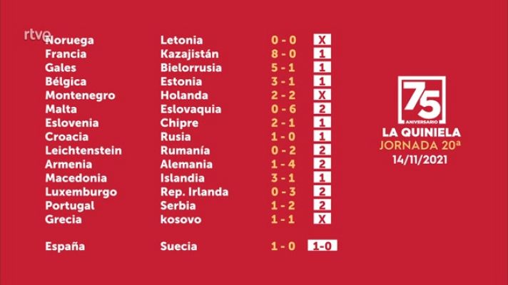 Loterías - Sorteo de la Quiniela del 15/11/2021 - Jornada 20