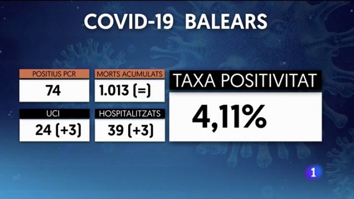 Informatiu Balear - Informatiu Balear 2 - 15/11/21