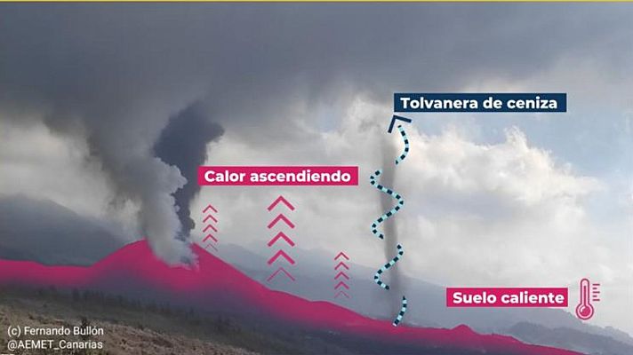La hora de La 1 - ¿Qué es lo que hay al lado del volcán de La Palma que parece un tornado? Es una tolvanera