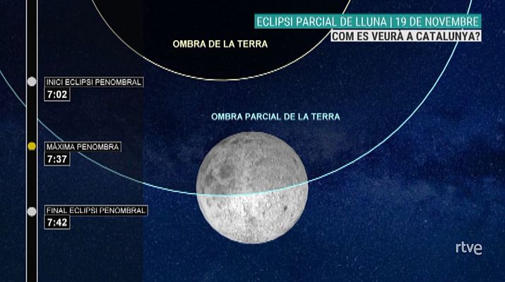  - Evolució de com es veurà l'eclipsi parcial de lluna a Catalunya