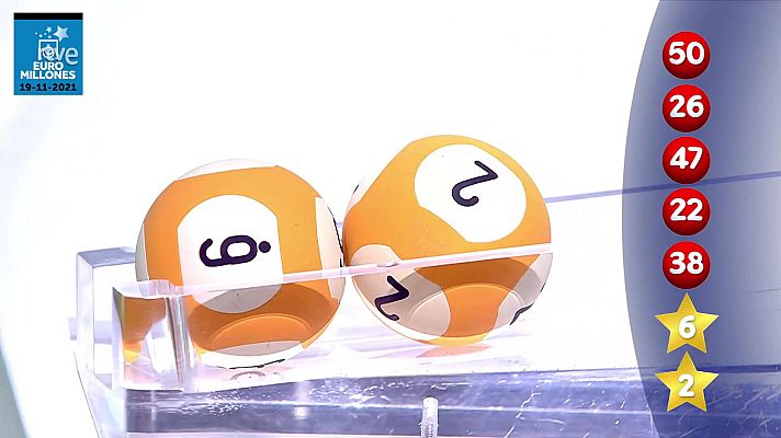 Loterías - La suerte en tus manos - 19/11/2021